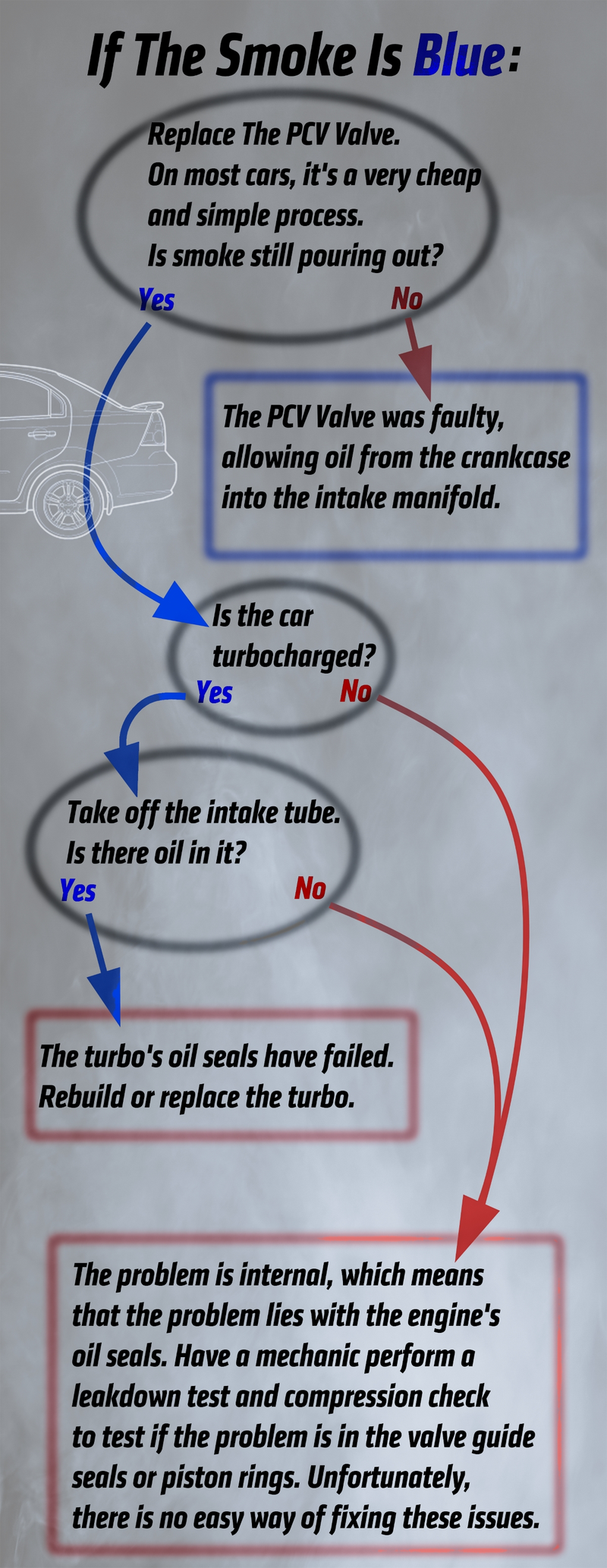 Illustration for article titled Help! There's Smoke Coming From My Tailpipe! What Does It Mean?
